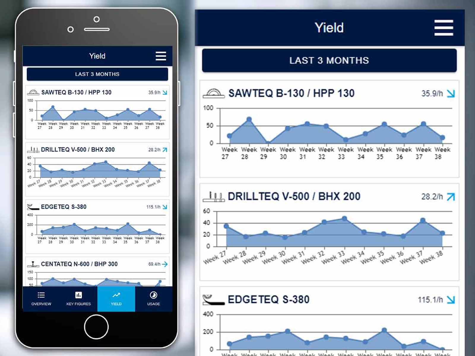 MMR MOBILE - The app to analyze the performance of your machinery.