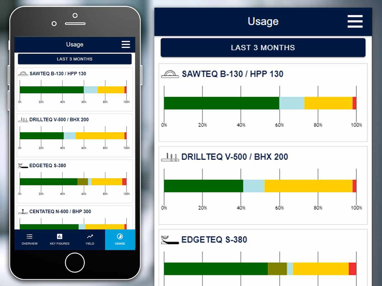 MMR MOBILE - The app to analyze the performance of your machinery.