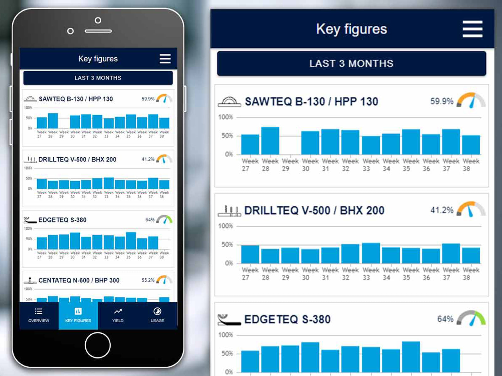 MMR MOBILE - The app to analyze the performance of your machinery.