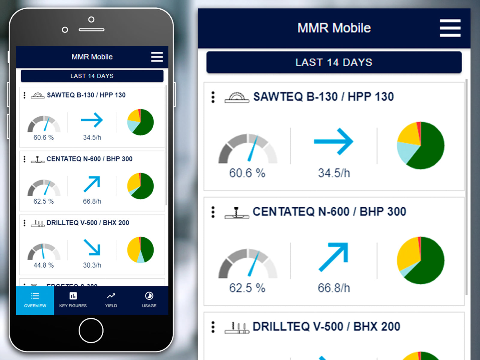 MMR MOBILE - The app to analyze the performance of your machinery.