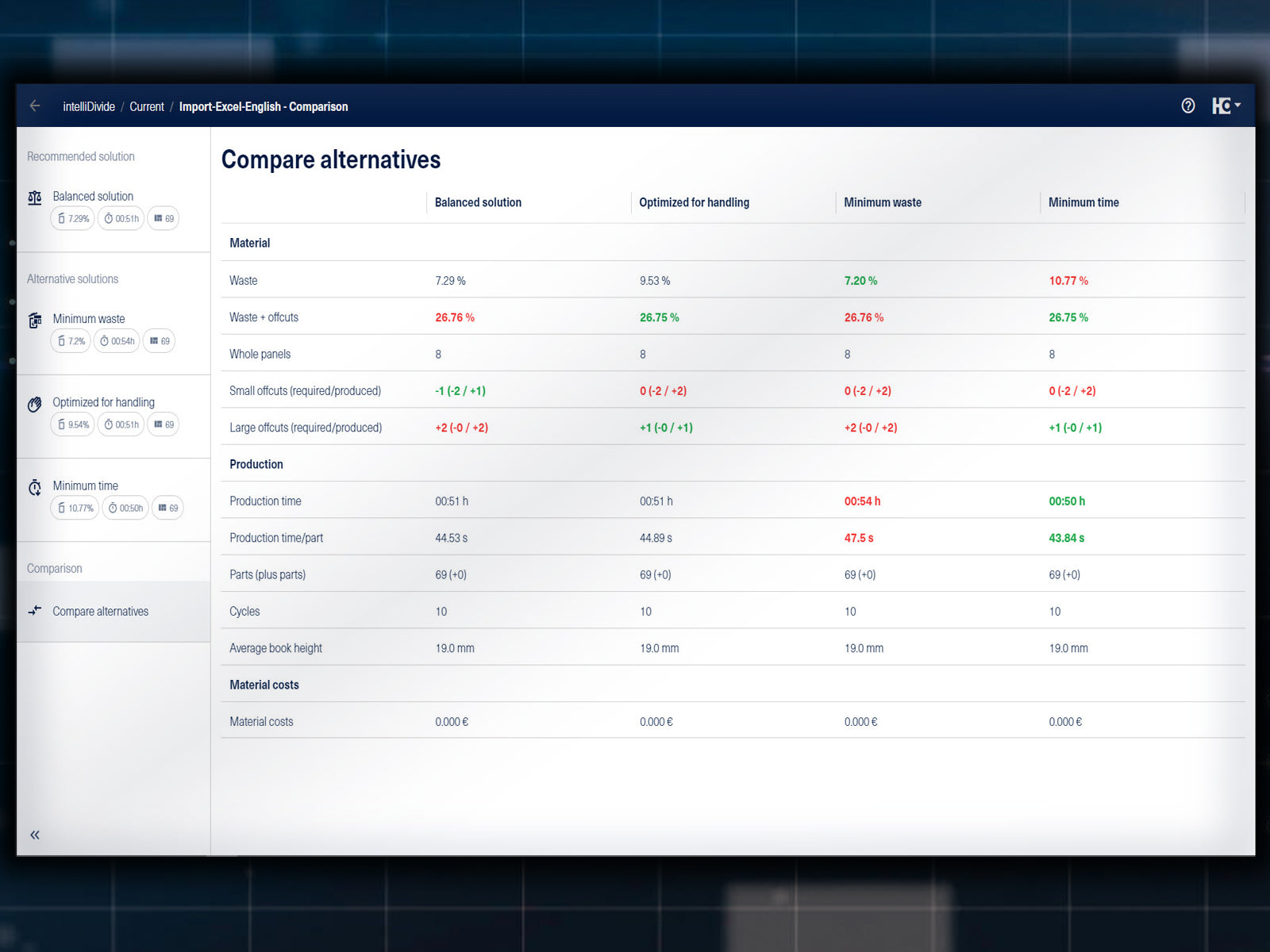 intelliDivide Cutting - Optimization for cutting processes on saws