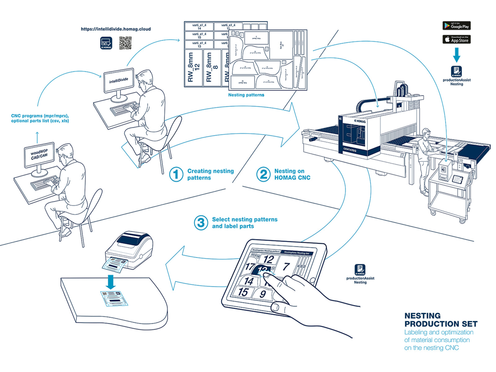 Nesting Production Set - Saving & labeling | HOMAG India Shop