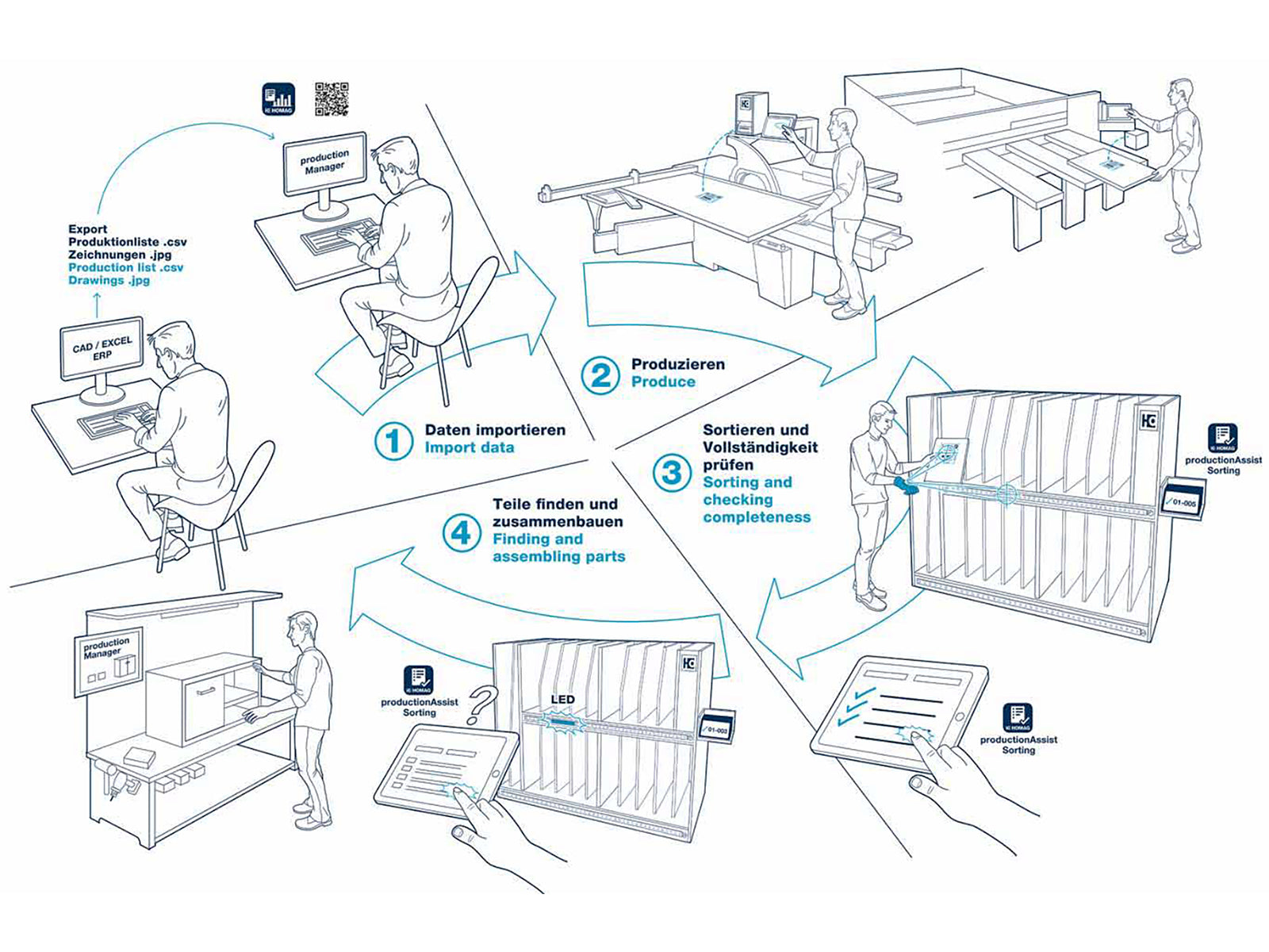 Sorting Production Set - assistant for sorting of furniture components